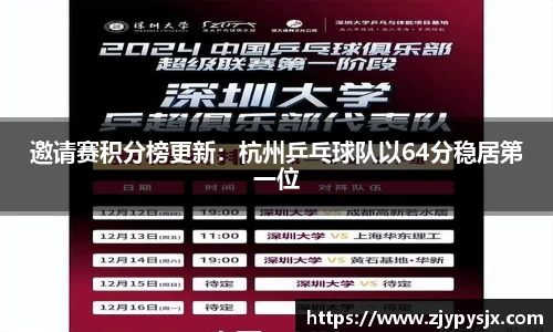 邀请赛积分榜更新：杭州乒乓球队以64分稳居第一位